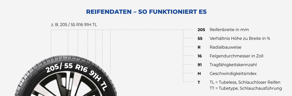 Reifendaten Reifendaten