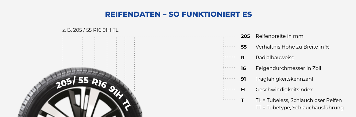 Reifendaten