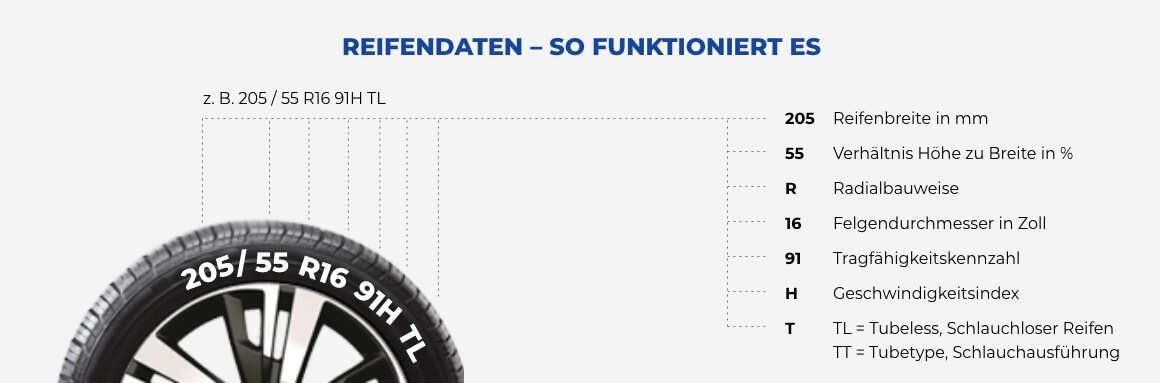 Reifendaten richtig ablesen