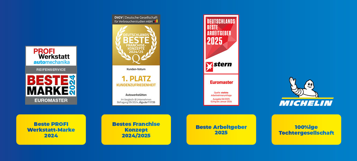 Euromaster Auszeichnungen